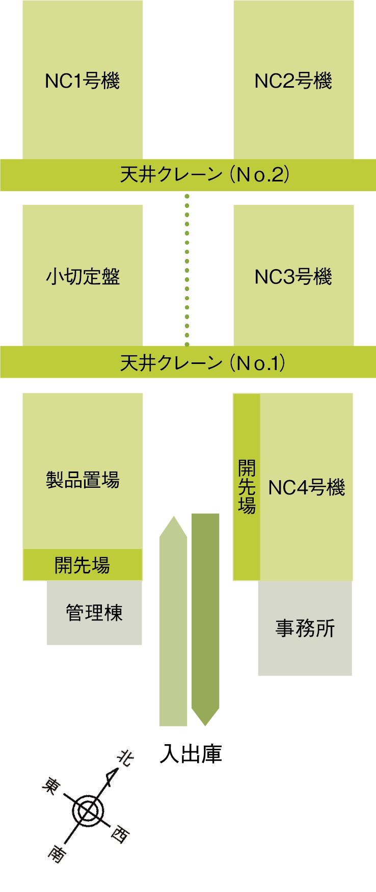 小谷鋼業株式会社工場マップ